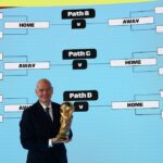 Se definen los últimos seis clasificados al Mundial 2026: la agenda completa con los 16 partidos de los Repechajes Internacionales y de Europa