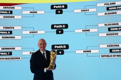 Se definen los últimos seis clasificados al Mundial 2026: la agenda completa con los 16 partidos de los Repechajes Internacionales y de Europa